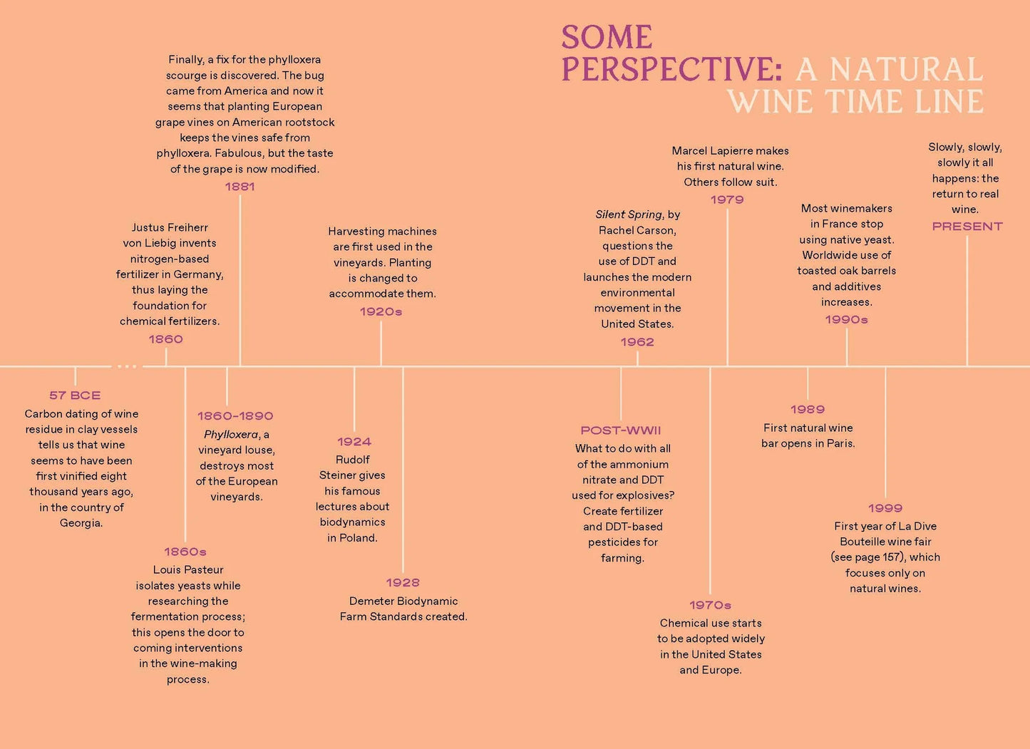 A. Feiring "Natural Wine For The People"